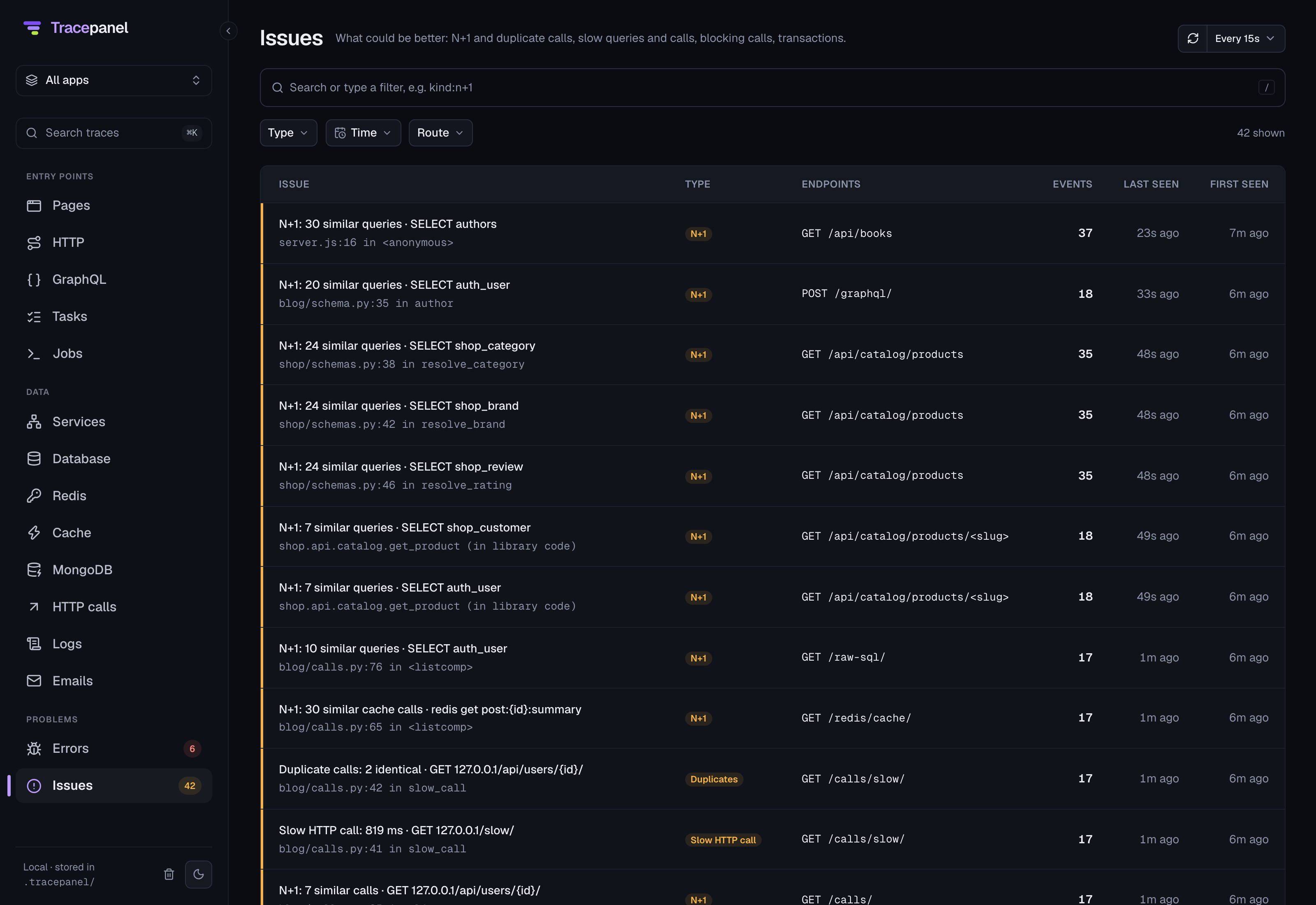 The Issues page: issues grouped across requests, with their type, endpoints and how often they happened