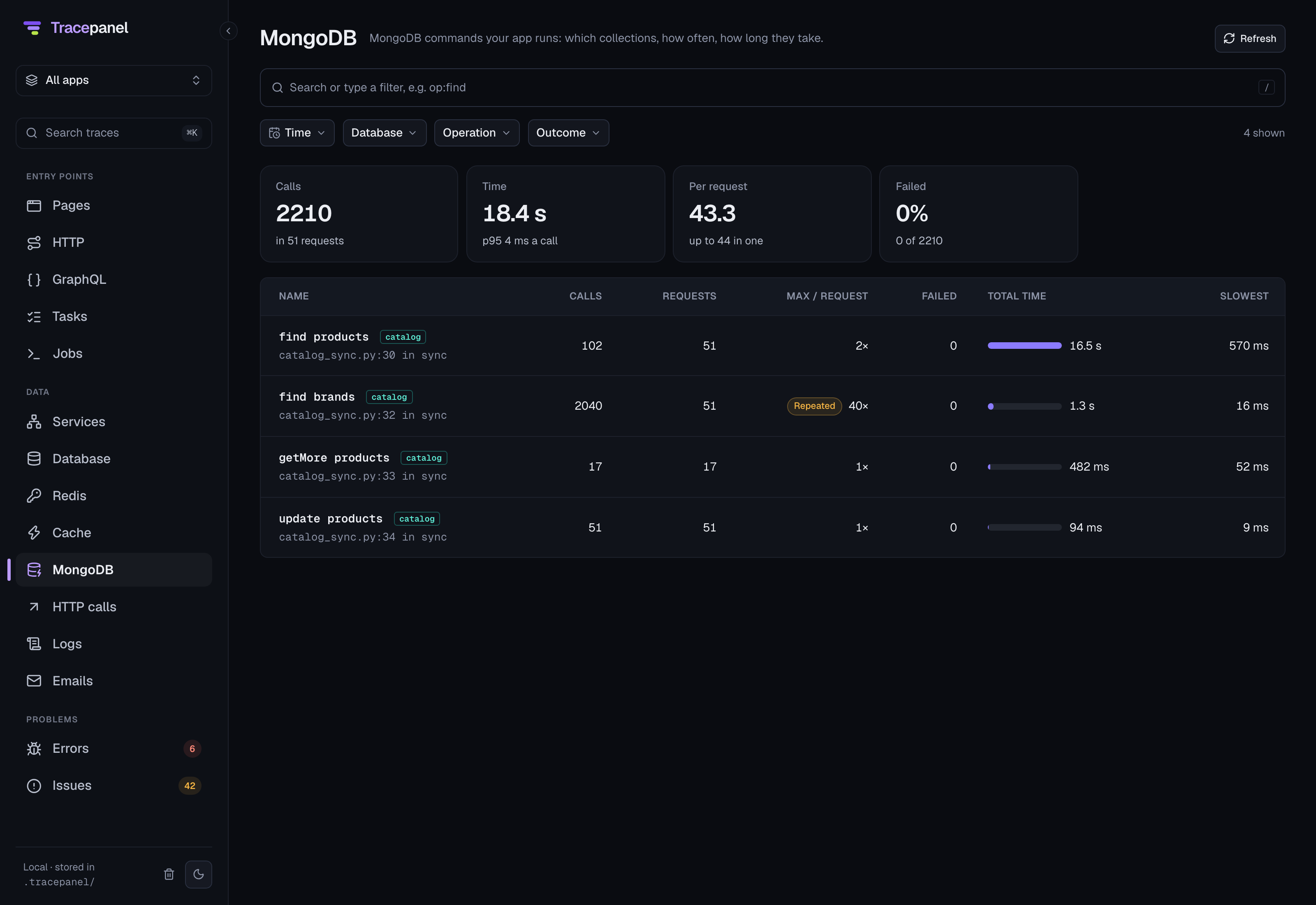 The MongoDB page: a slow find and a find repeated once per item