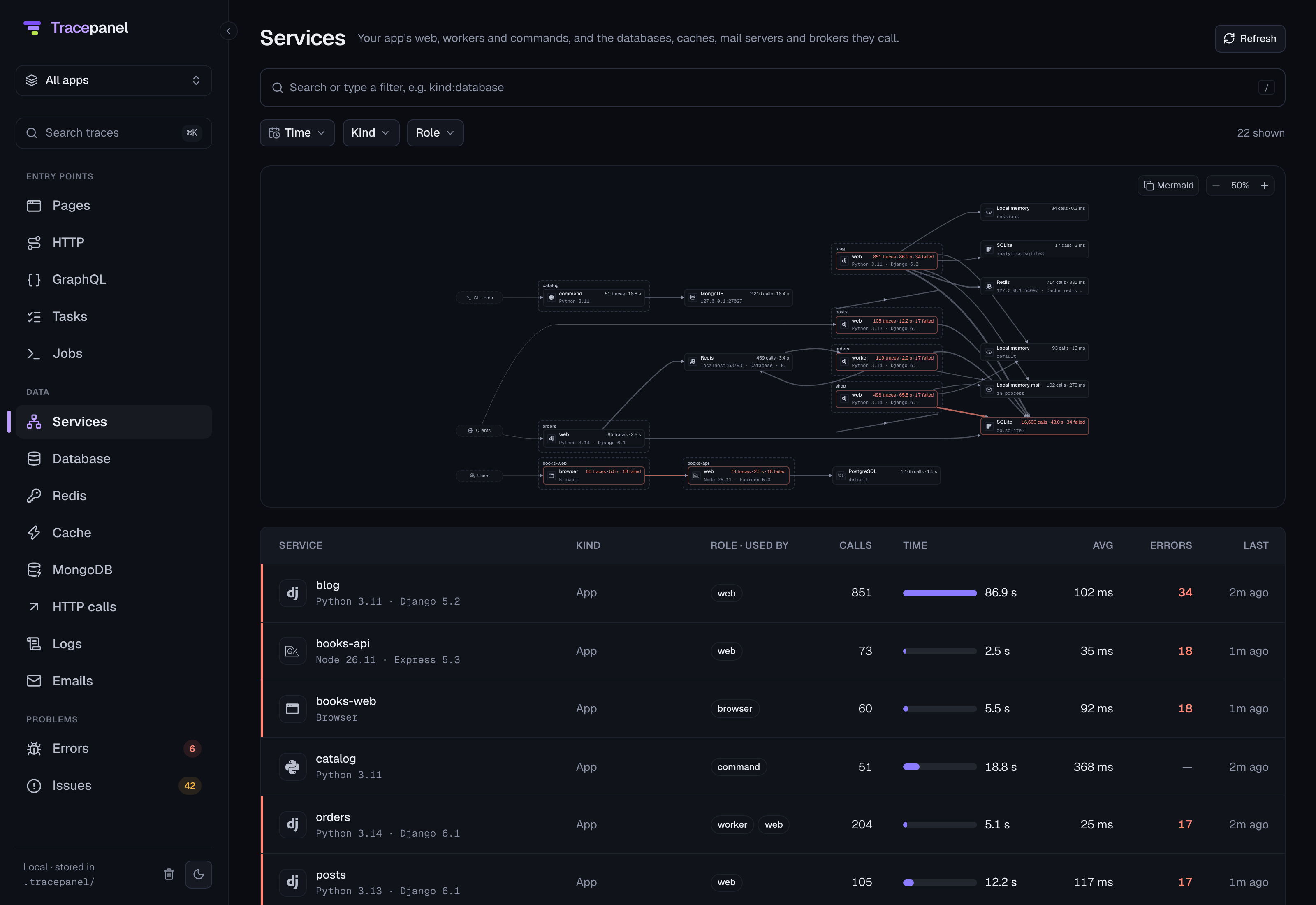 The Services page: the apps, the servers they call and an arrow for each call